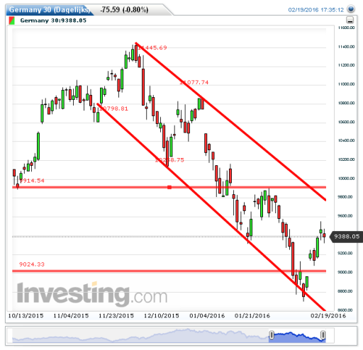 dax22022016