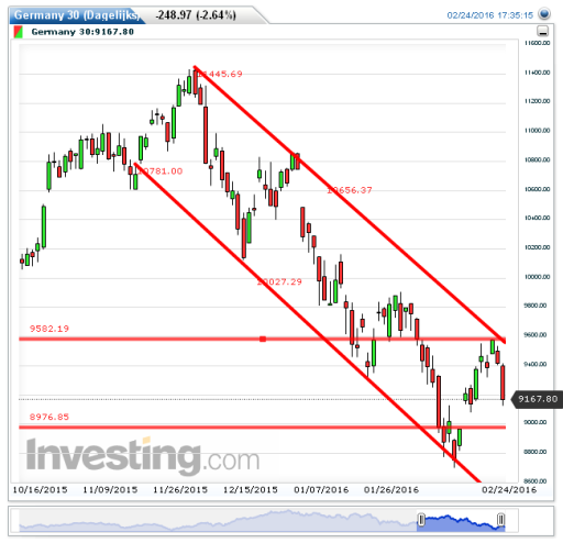 dax25022016