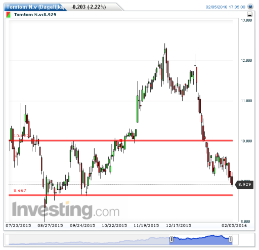 tomtom08022016
