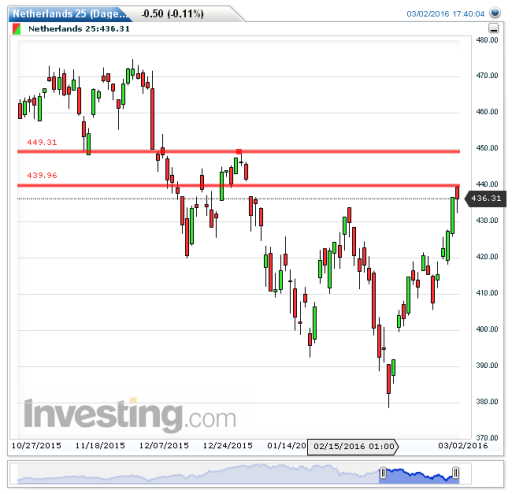 aex03032016