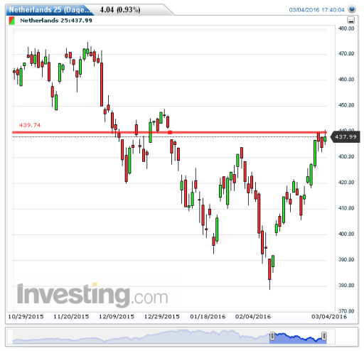 aex07032016