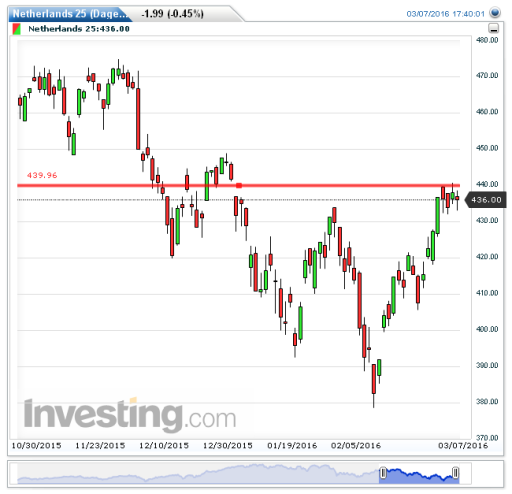 aex08032016
