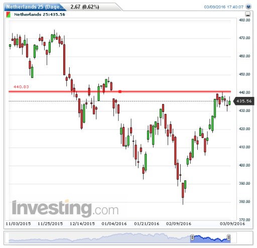 aex10032016