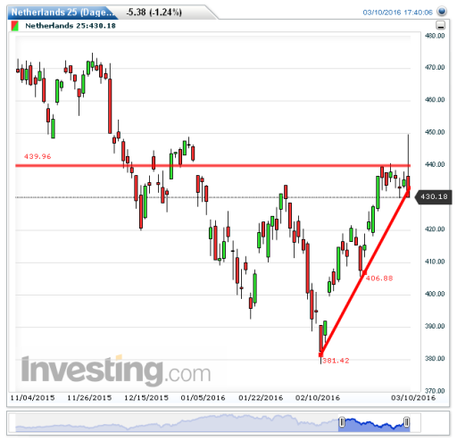 aex11032016