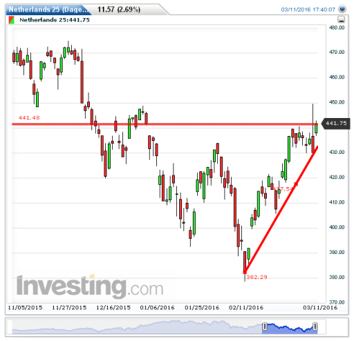 aex14032016