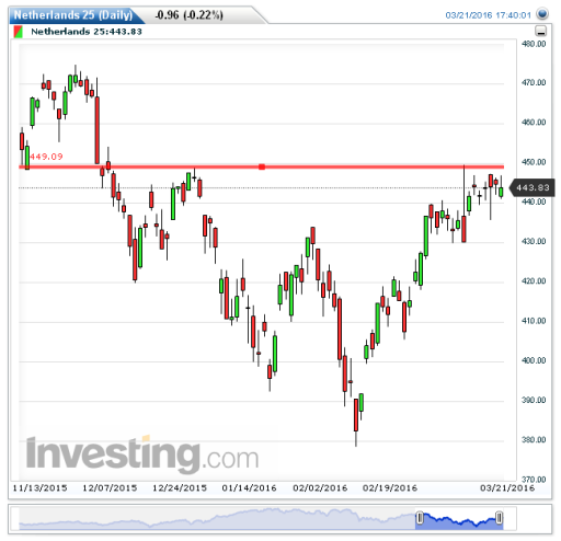 aex22032016