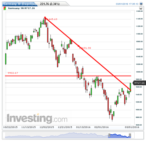 dax02032016