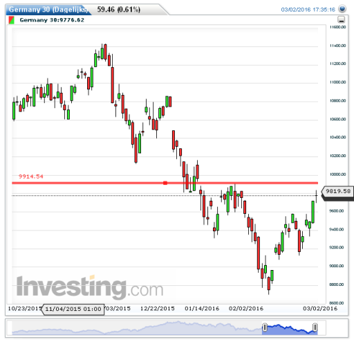dax03032016