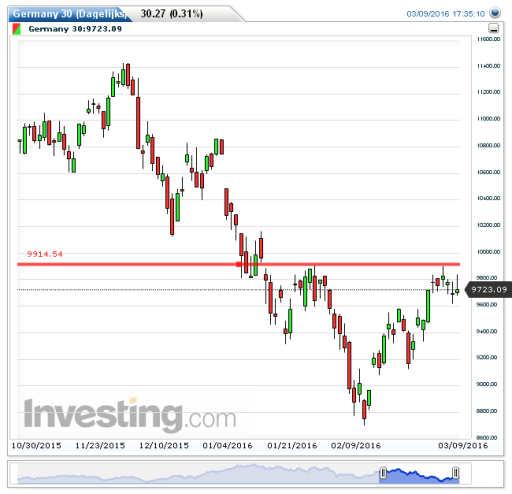 dax10032016