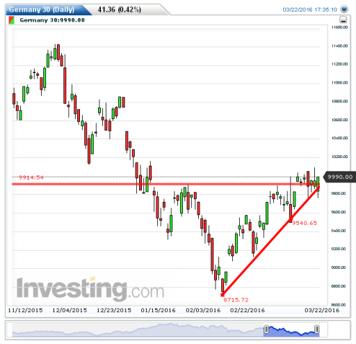 dax23032016