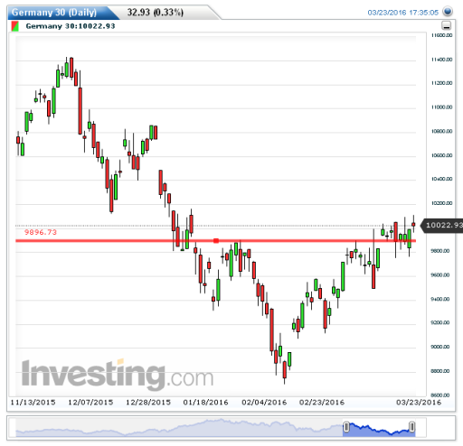 dax24032016