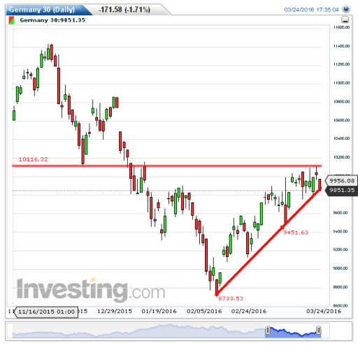 dax25032016