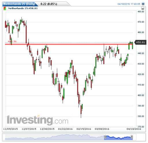aex19042016