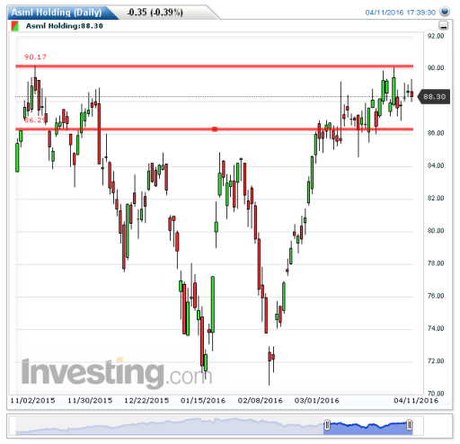 asml12042016