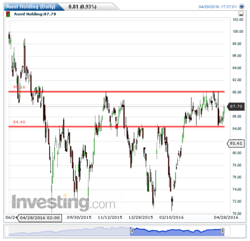 asml29042016
