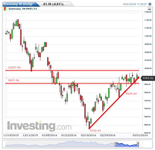 dax01042016