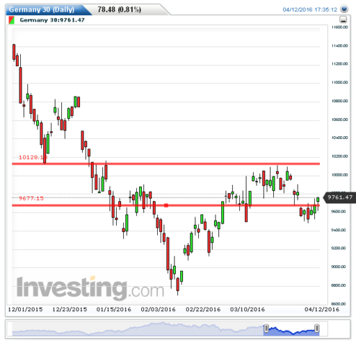 dax13042016