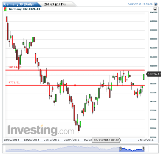 dax14042016
