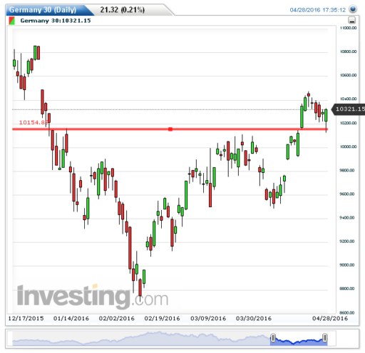 dax29042016