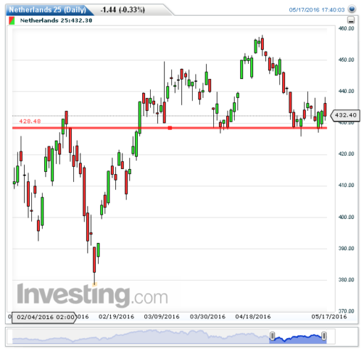 aex18052016