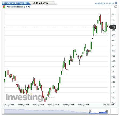arcelormittal02052016