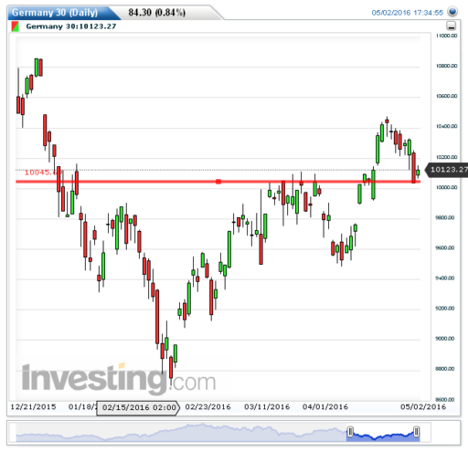 dax03052016