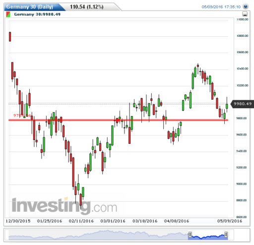 dax10052016