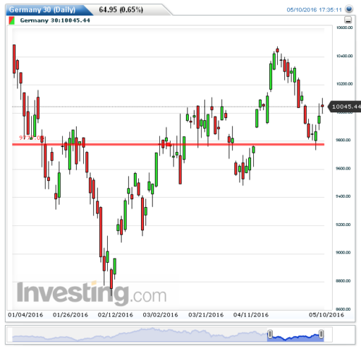 dax11052016