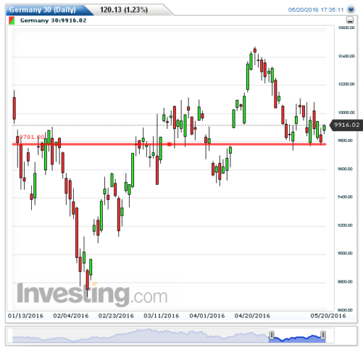 dax23052016