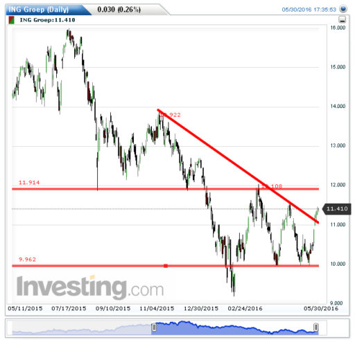 ing31052016