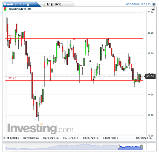 randstad23052016