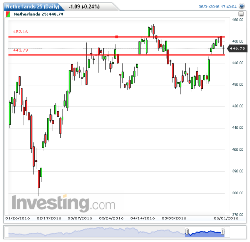 aex02062016
