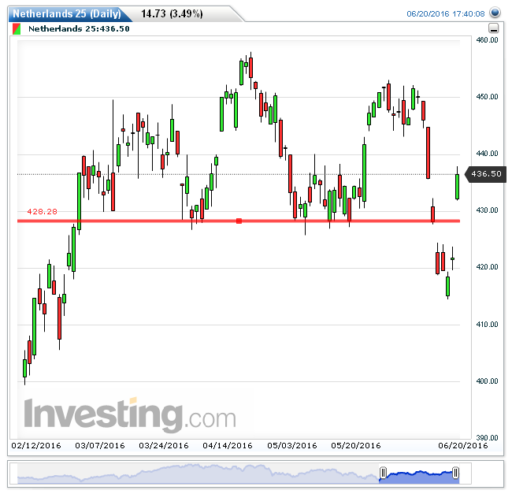 aex21062016