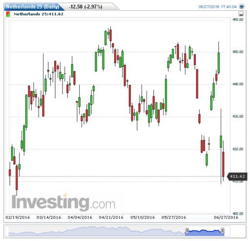 aex28062016