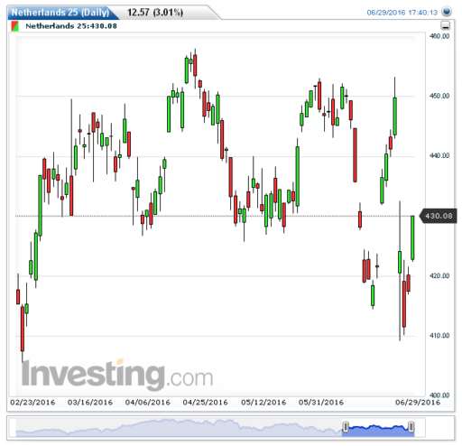 aex30062016
