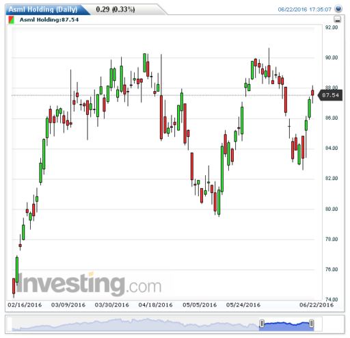 asml23062016