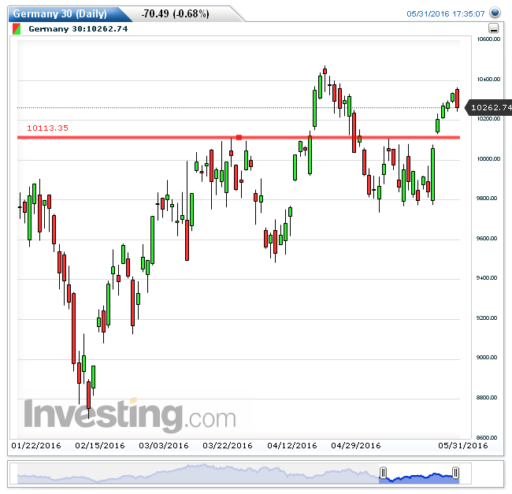 dax01062016