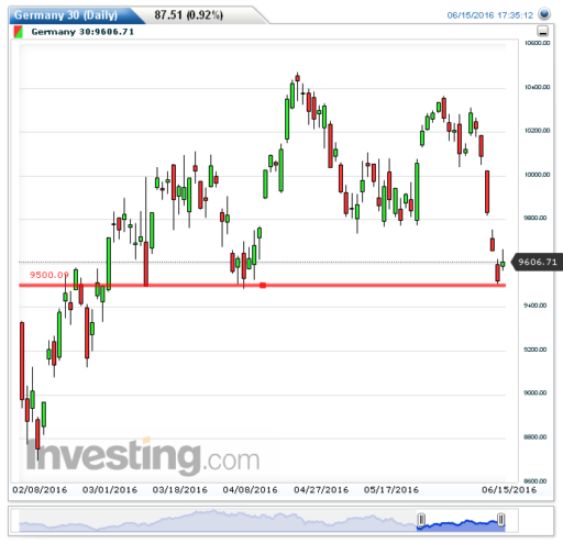 dax16062016
