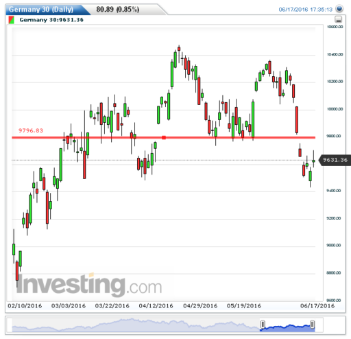 dax20062016