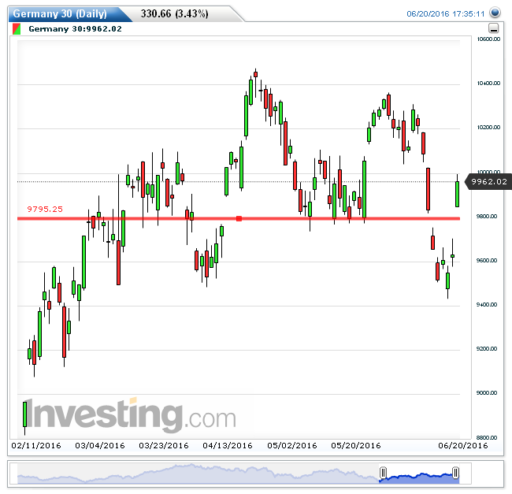 dax21062016