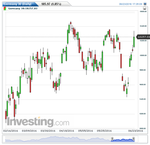 dax24062016