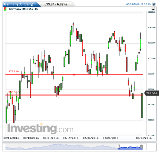 dax27062016