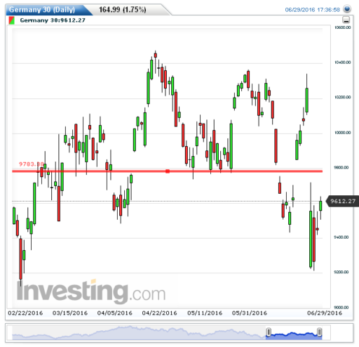 dax30062016
