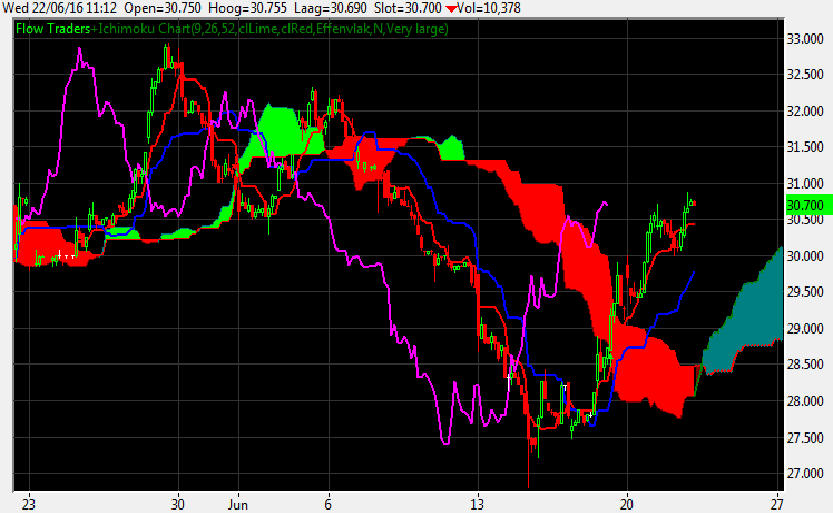 flowtraders1
