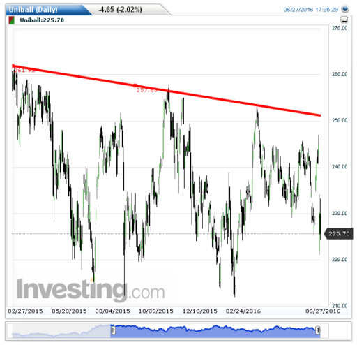 unibail28062016