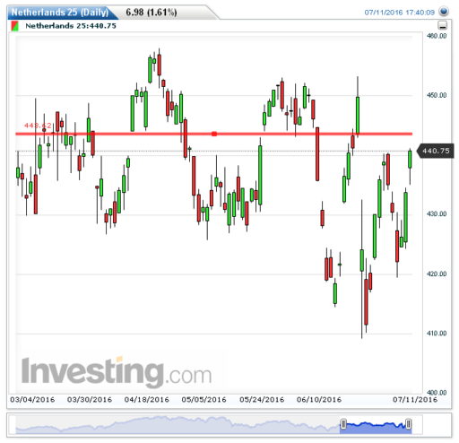 aex12072016