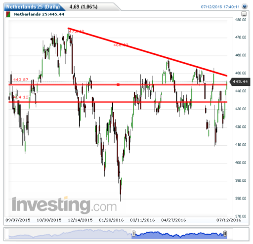 aex13072016