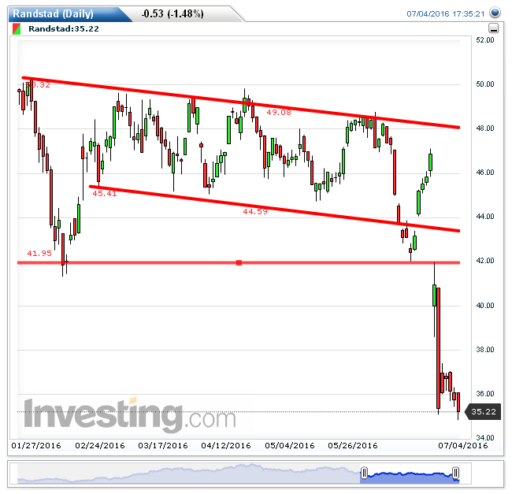 randstad05072016