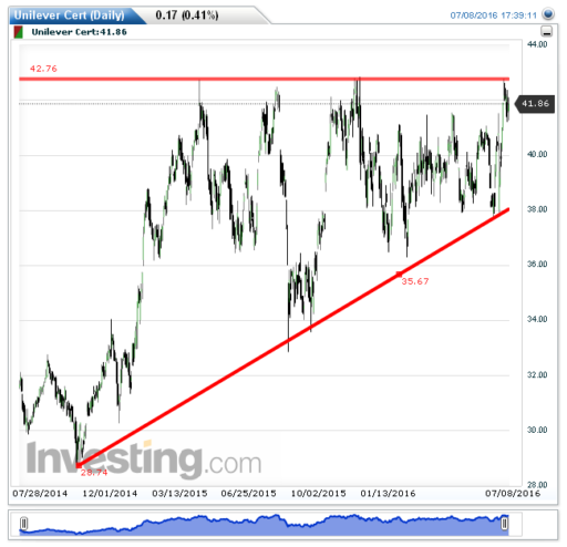 unilever11072016