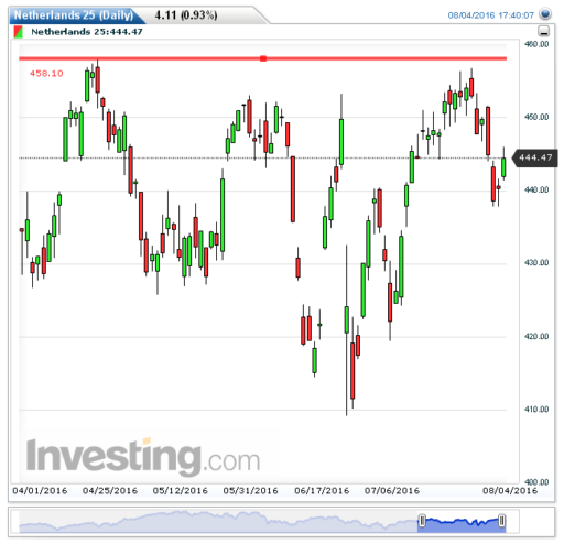 aex05082016
